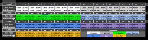 substat rolls hsr